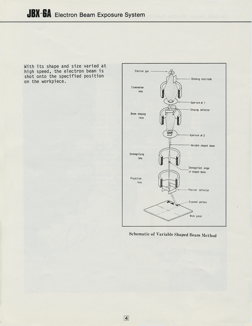 JBX-6A Electron Beam Exposure System