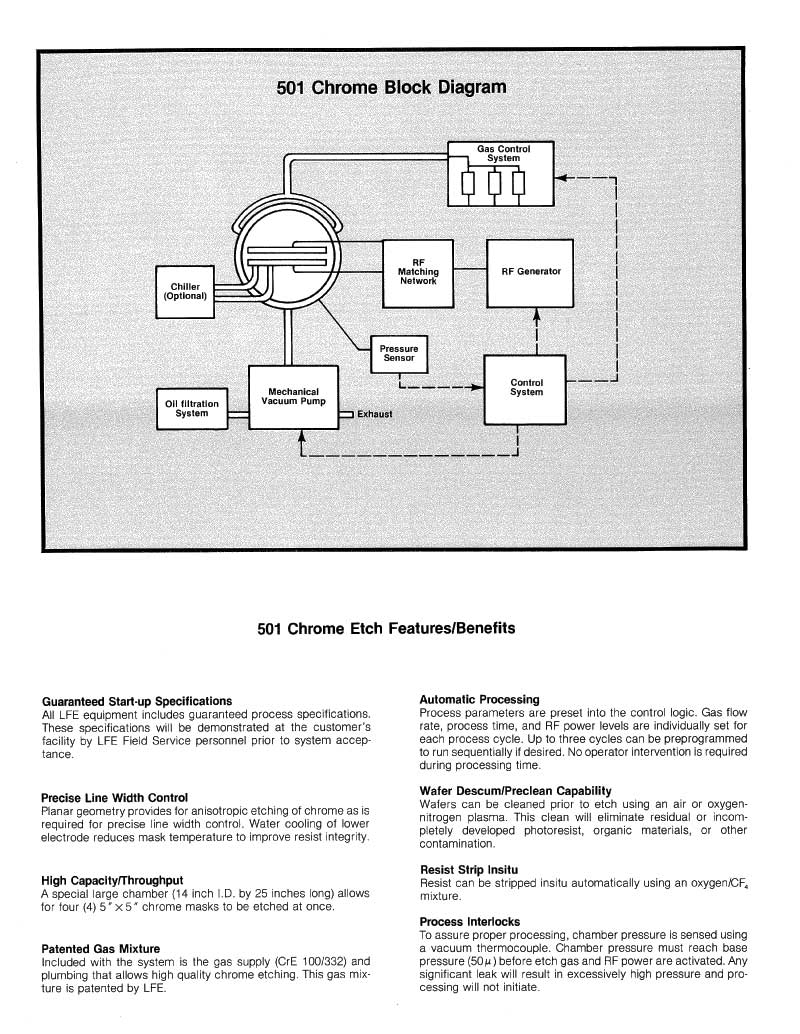 LFE Corporation-501 Plasma Etcher