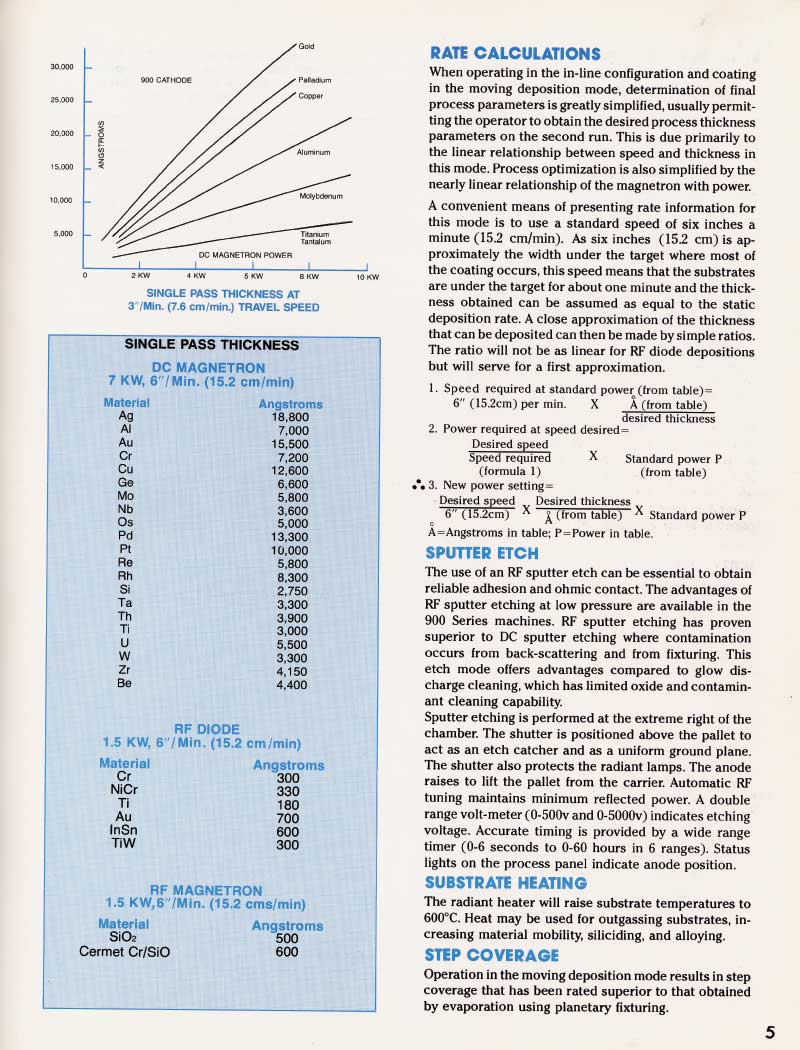 MRC Series 900 In Line Sputtering Systems