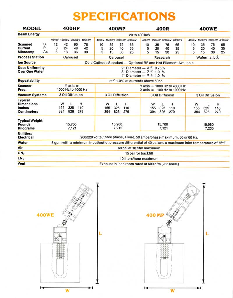 Accelerators Inc - 400 Series Ion Implanters