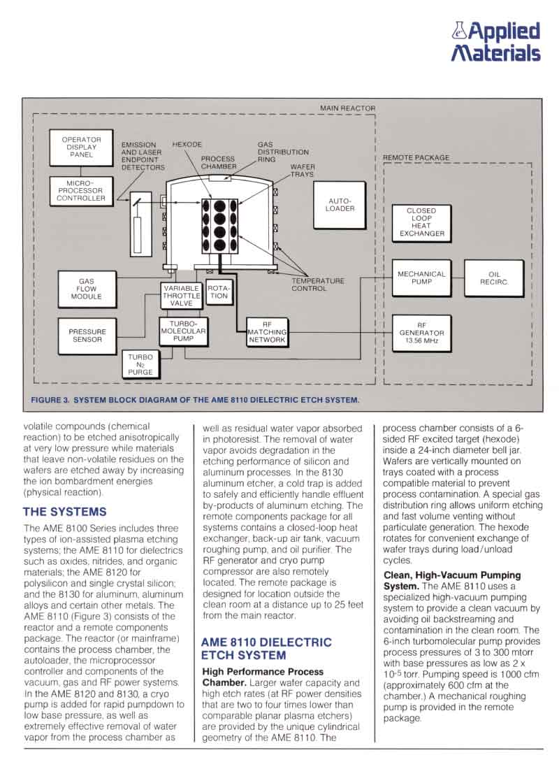 Applied Materials - 8100 Series Plasma Etching Systems