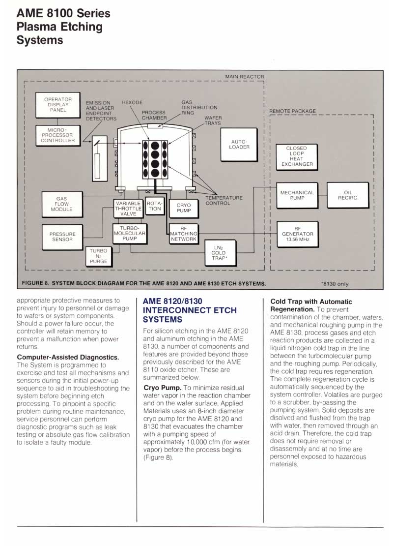 Applied Materials - 8100 Series Plasma Etching Systems