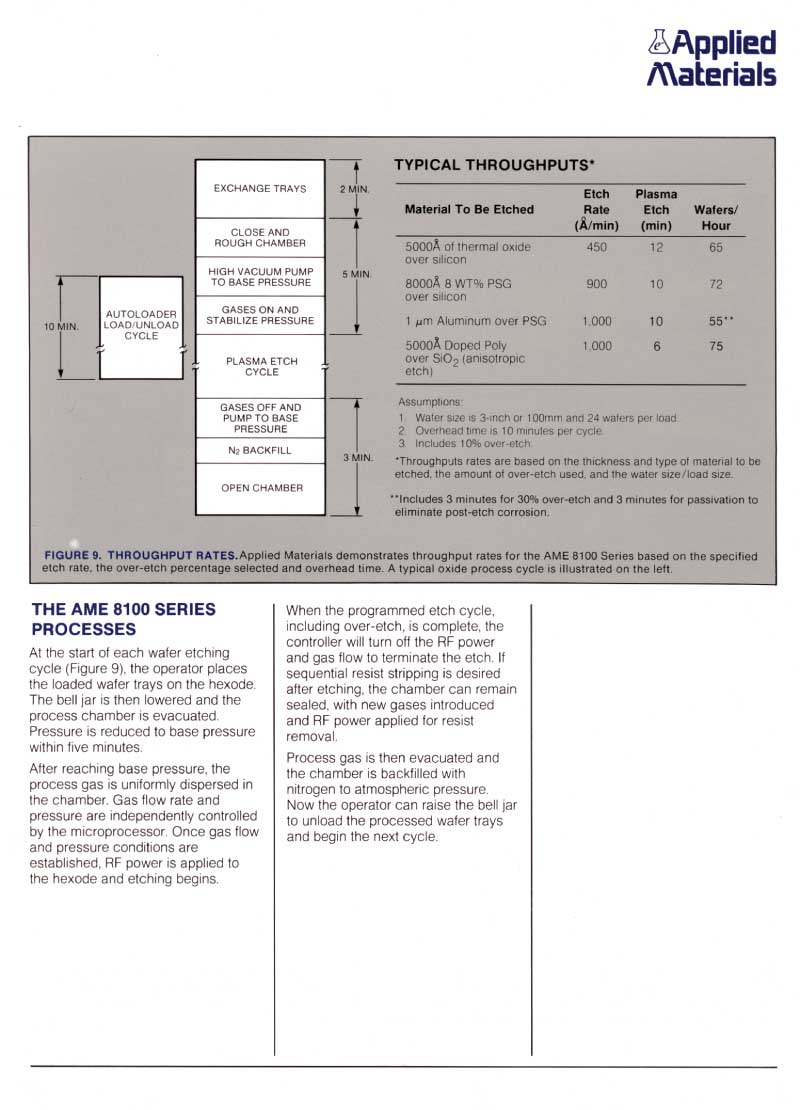 Applied Materials - 8100 Series Plasma Etching Systems