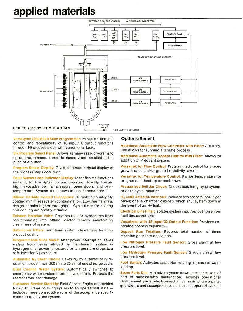 Applied Materials - Series 7600 Epitaxial Reactor System