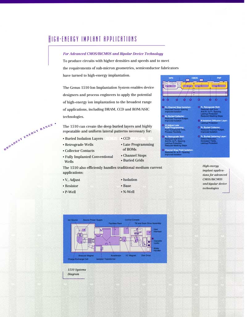 Genus - 1510 MeV Ion Implanter