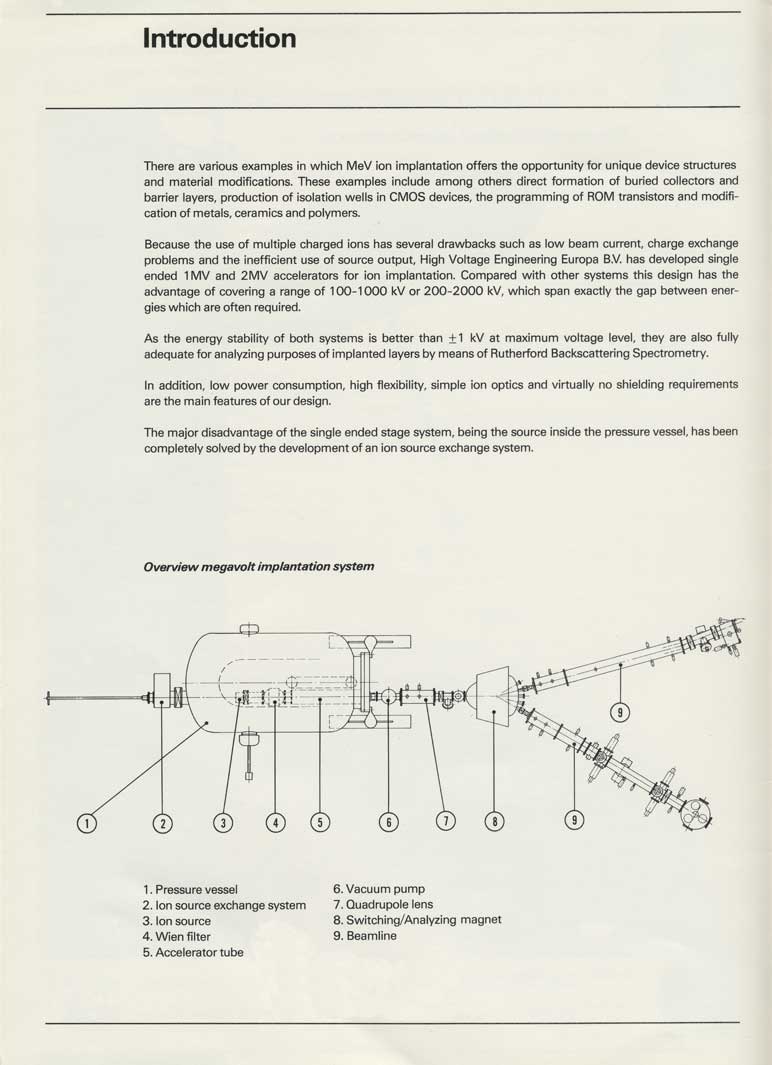 High Voltage Engineering