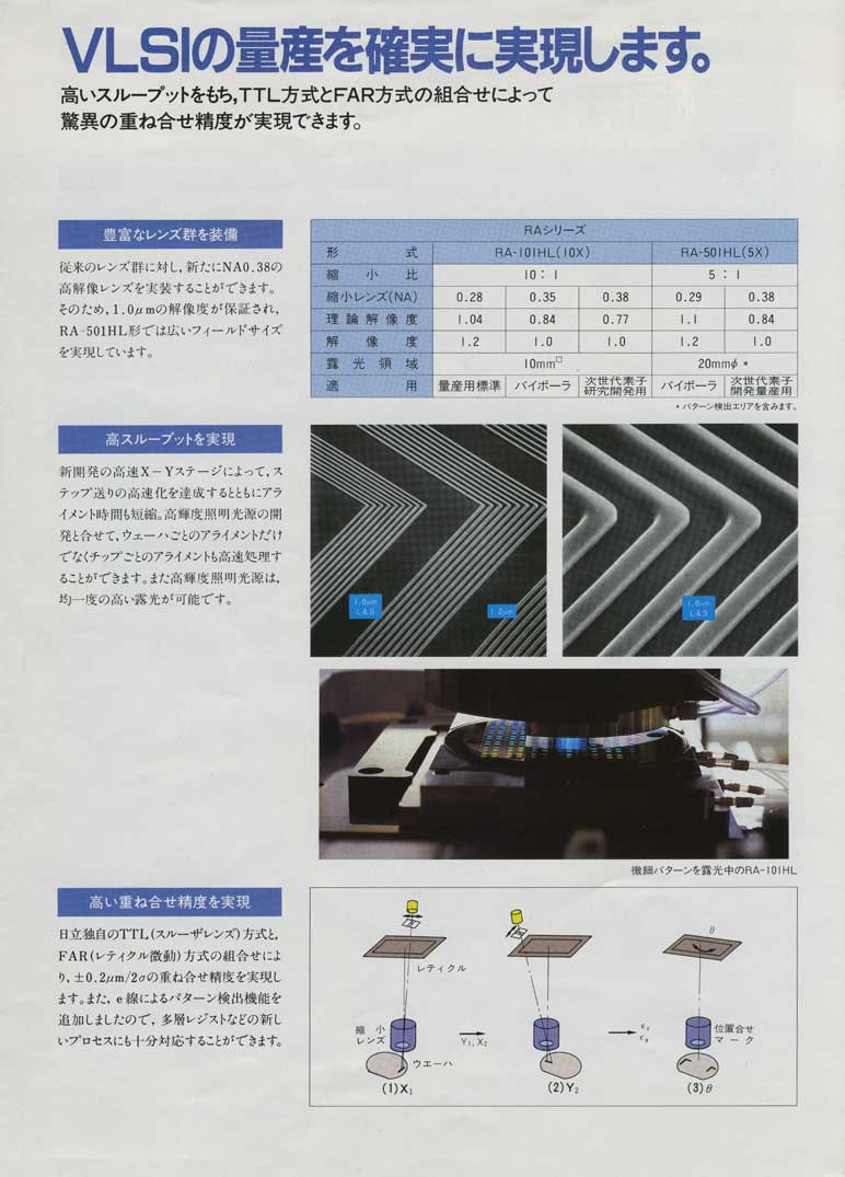 Hitachi - RA-101HL & RA501HL Wafer Stepper