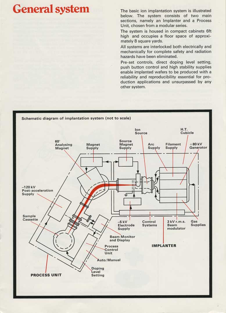 Lintott - Early Ion Implanter