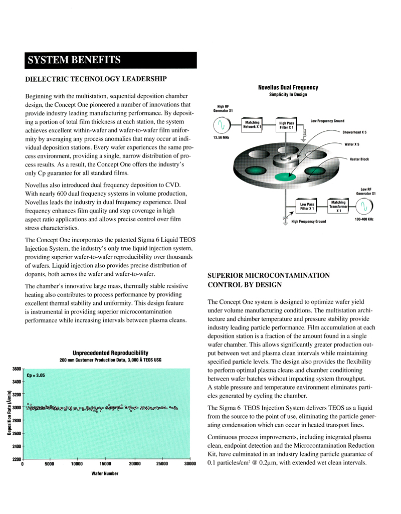 Novellus - Concept One CVD Dielectric Deposition System