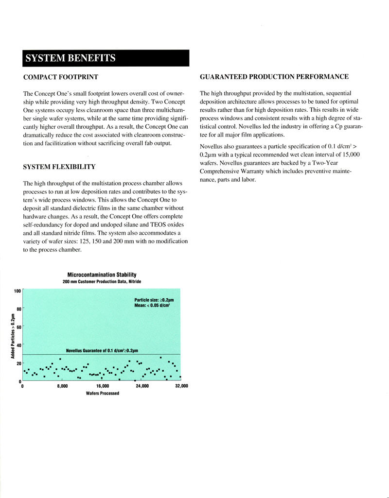 Novellus - Concept One CVD Dielectric Deposition System