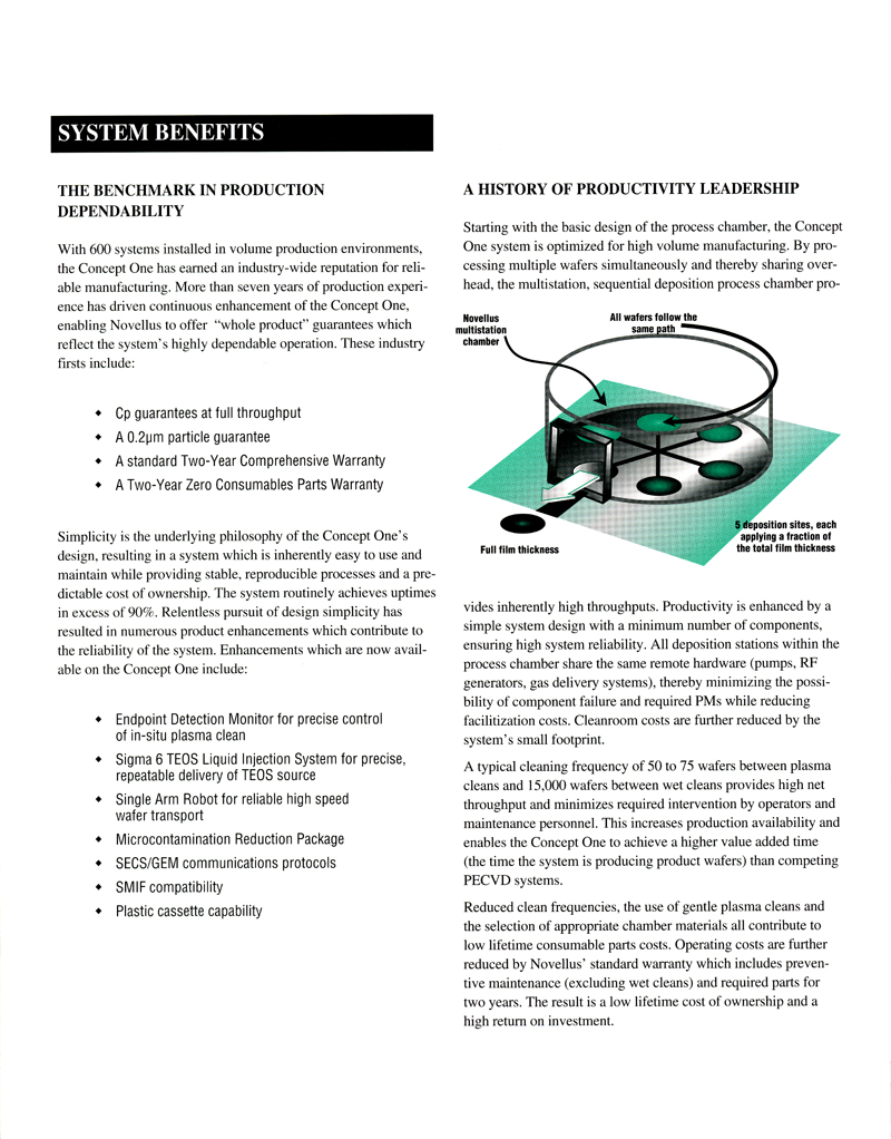 Novellus - Concept One CVD Dielectric Deposition System