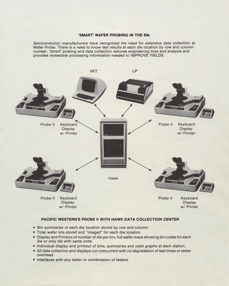 Teradyne-J259 The first computer controlled, IC Test System